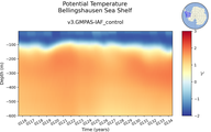 Time series of Bellingshausen Sea Shelf Potential Temperature vs depth